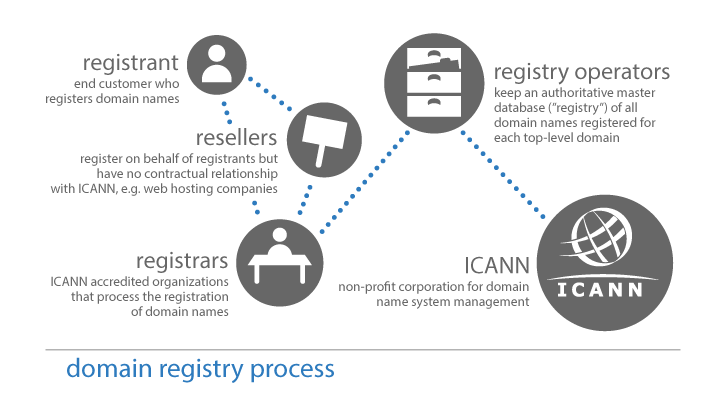 ICAN-Infographic-Registry-Process-Large-FINAL-GIF